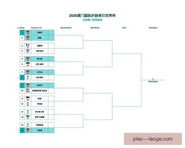世界杯国家队数据解读密集赛程下名单厚度检验板凳深度实力关键